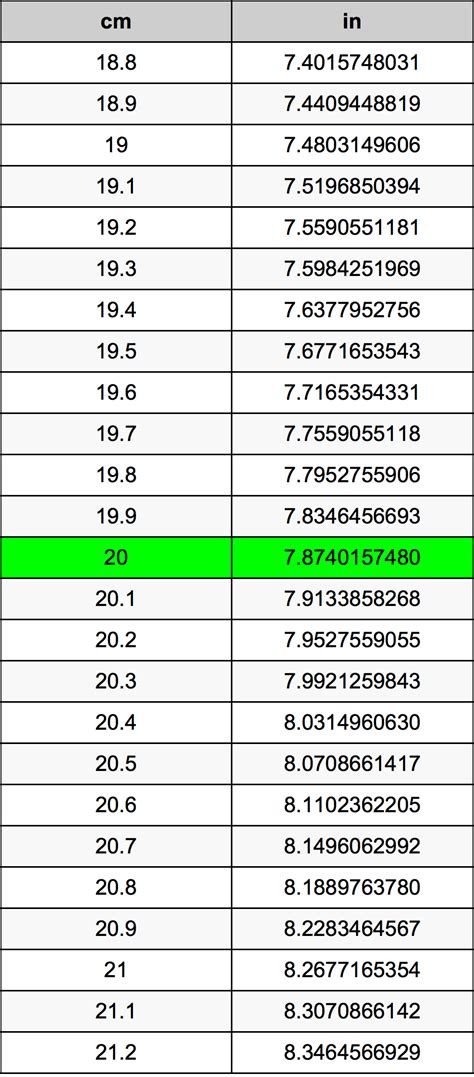 what is 20cmx30cm in inches.